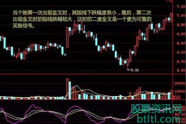 例:大商股份(600694)6月19日至2012年9月19日期间