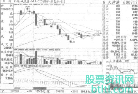 股票山雨欲来_高档五条阴线K线形态注意要点和实战案例图解