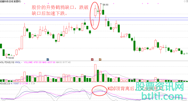 跳空上扬形升势鹤鸦缺口k线股票买点和经典实战案例图解