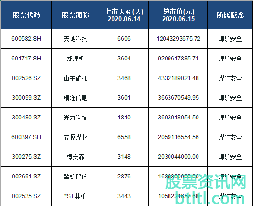 2020年煤矿安全概念股有那些？煤矿安全龙头股排名