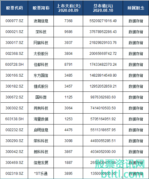 2020年云存储概念股有那些？云存储龙头股排名