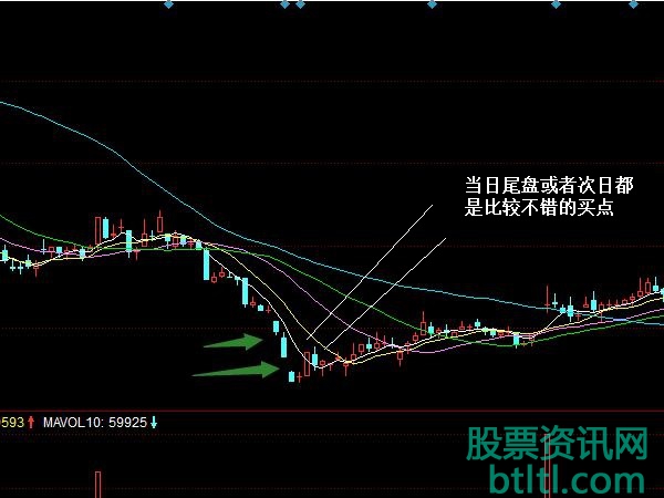 股票江火流萤K线形态特征_超盘策略和实战案例图解