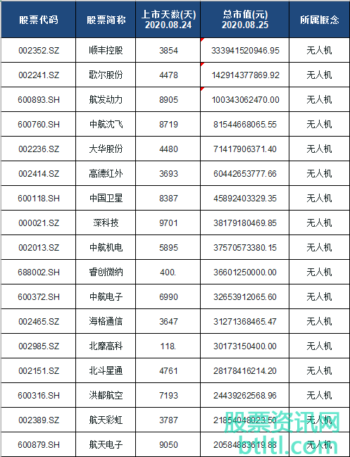 2020年无人机概念股有那些？无人机龙头股排名